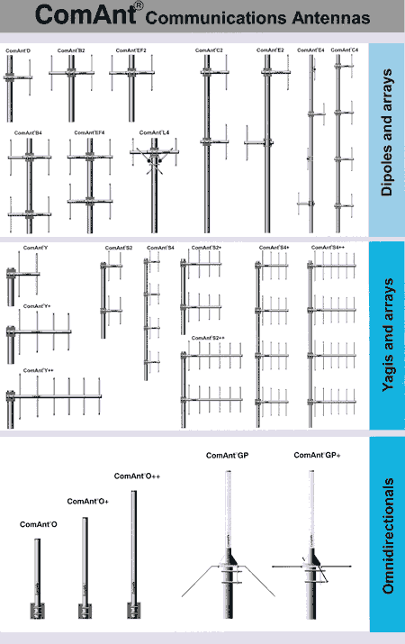&Uuml;bersicht Antennen CompleTech